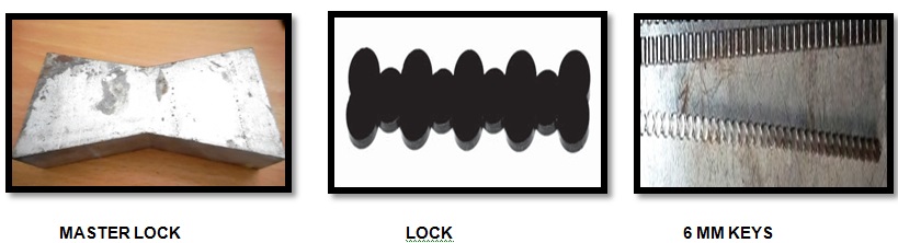 Special Metal Locks and Keys Used in Metal Stitching Process