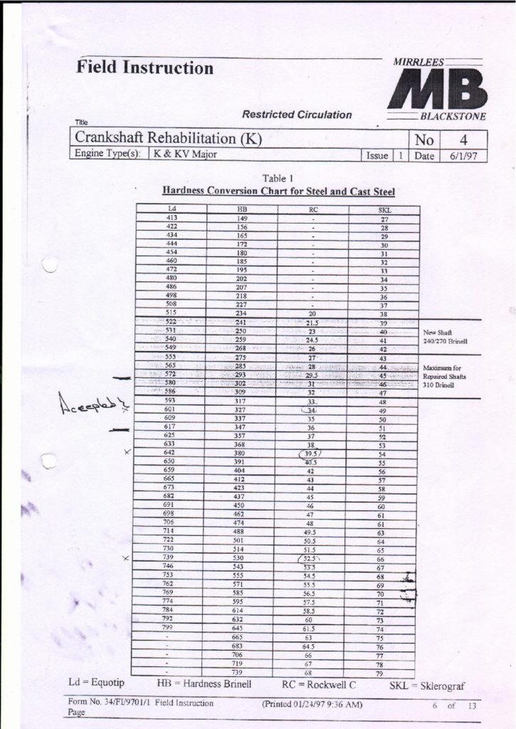 Field Instruction for Crankshaft Rehabilitation of Mirrlees Blackstone Engine