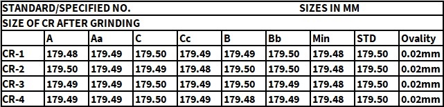 SIZE OF CR AFTER GRINDING