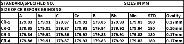 SIZE OF CR BEFORE GRINDING 